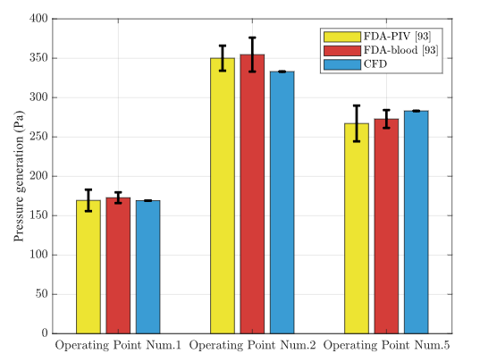 FDA Pump Benchmark