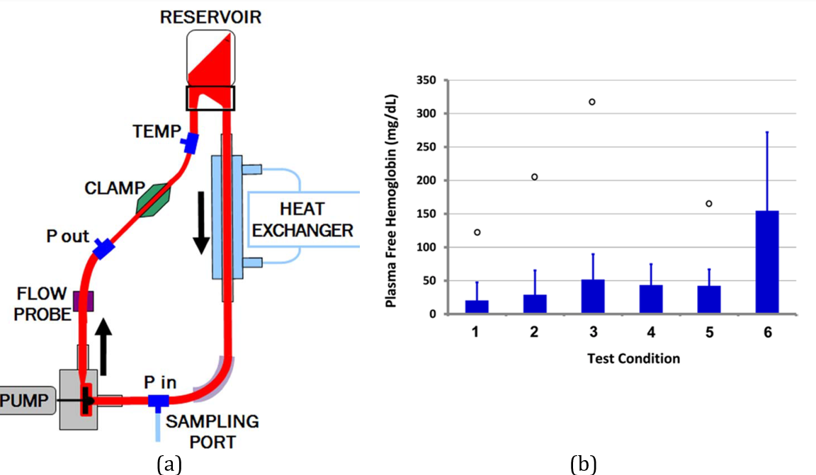 FDA pump Benchmark